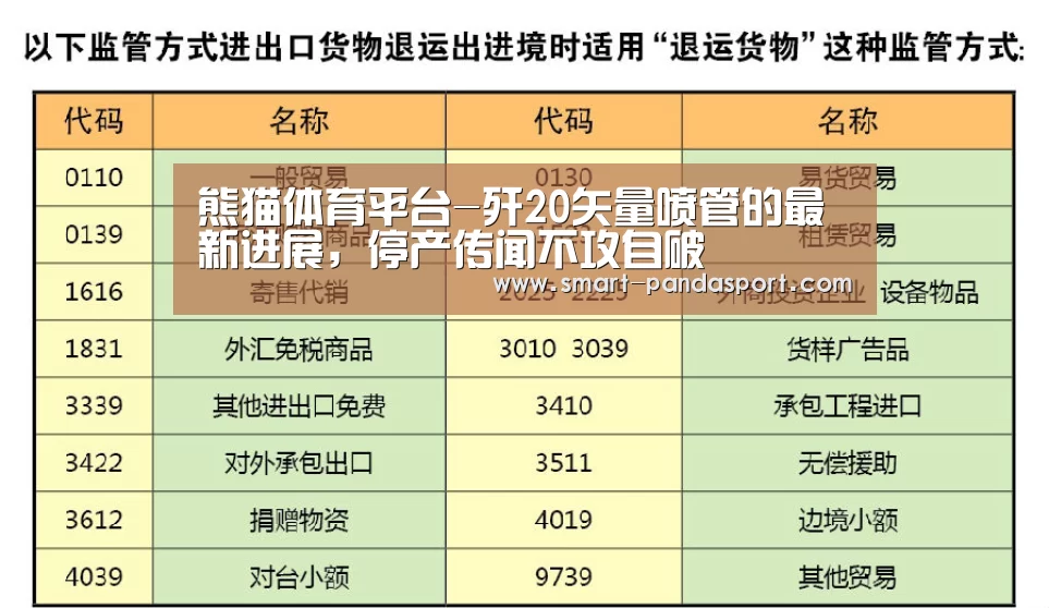 熊猫体育平台-歼20矢量喷管的最新进展,停产传闻不攻自破(图2) 熊猫体育官网