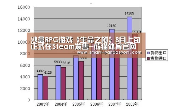 沙盒RPG游戏《生命之树》8月上旬正式在Steam发售-熊猫体育官网(图3) 熊猫体育官网
